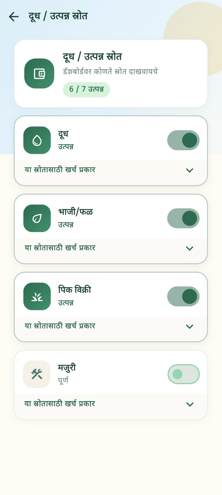 Income sources
